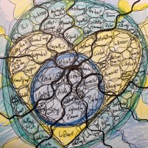 Sommer-Bundle: 3 NeuroGraphikmodelle zur Stärkung Deines Inneren Kindes